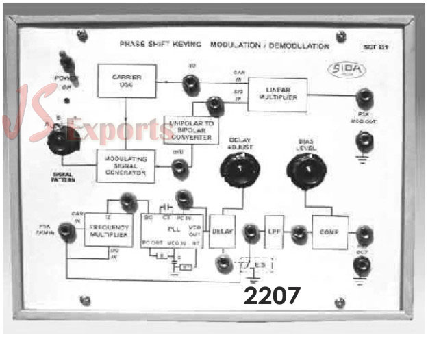 PSK Modulation/Demodulation